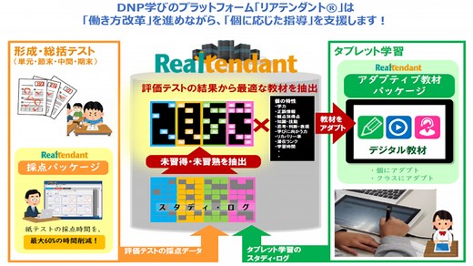 DNP学びのプラットフォーム「リアテンダント(R)」  |  未来の教室 ～learning innovation～