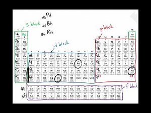 Abbreviated Electron Configuration