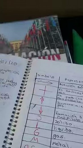 Tutorial de cómo arrancar una hoja de cuaderno