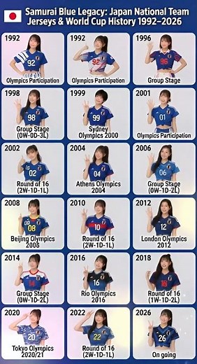 Samurai Blue Legacy: Japan National Team Jerseys & FIFA World Cup History 1992–2026