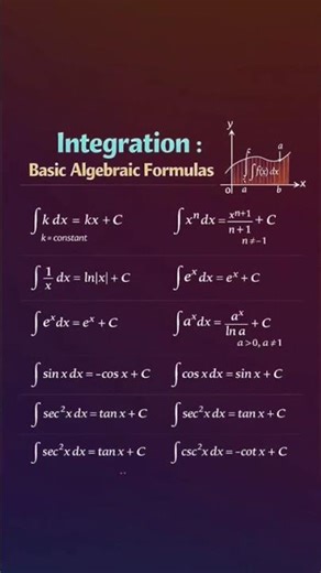 integration!!!!! Basic Algebraic Formulas!!!! #maths #calculus