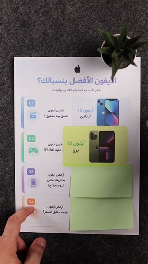 The Cheapest iPhone to Buy in 2026 #iPhone