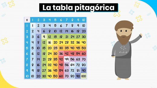 Tabla pitagórica: aprende y enseña las tablas de multiplicar | Matemóvil