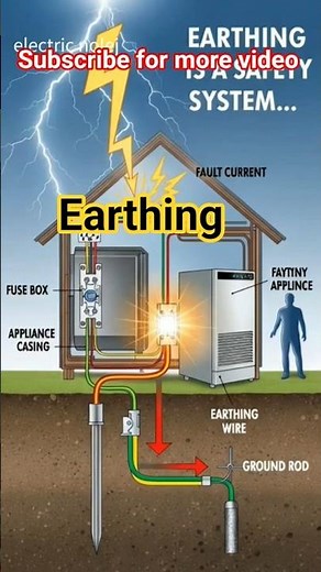 What is Earthing? Types, Uses What is Earthing? Full Explanation #electrical #Earthing #facts