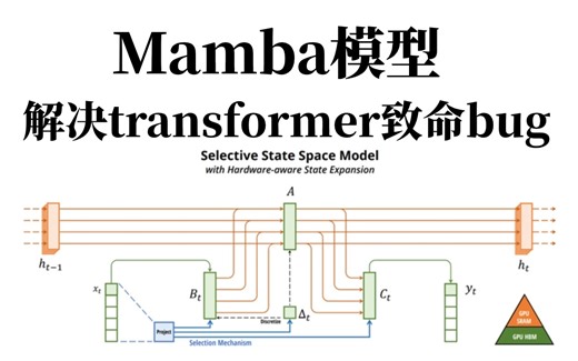 【LLM前沿】国外大佬精讲2024最火模型mamba，不一样的思维带你透彻理解！神经网络/深度学习/人工智能