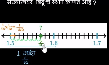 Applications of PnC in Geometry