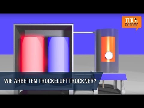 Wie arbeiten Trockenlufttrockner? | mo's corner tv – Folge 8