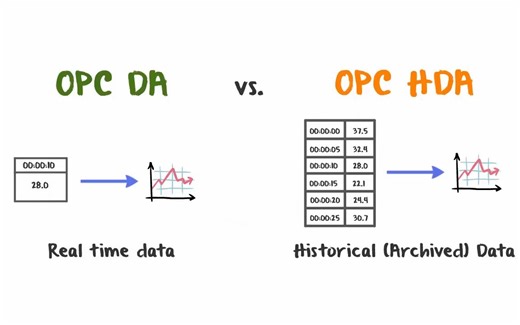 OSIsoft- What is the PI Interface for OPC DA