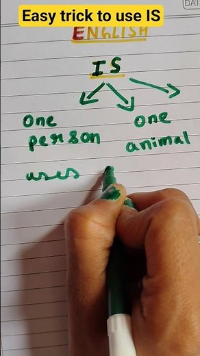 Use of “IS” in English | When to Use IS | Basic English Grammar for Beginners #shorts