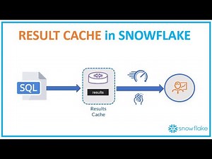 Snowflake Performance: "RESULT CACHE" within Snowflake