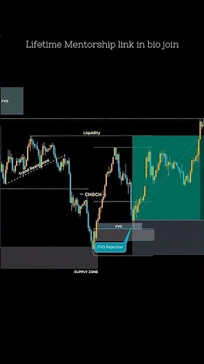 Learn the technical analysis and trade on the live market #forextrading #technicalanalysis