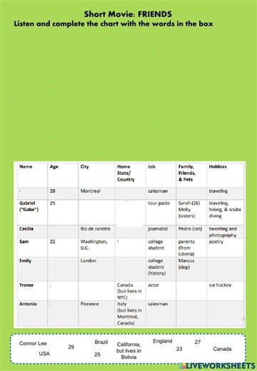 Short Film : Friends worksheet