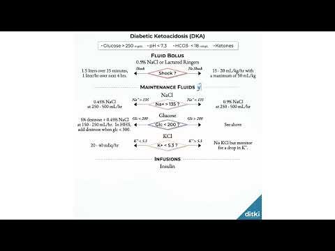 DKA Diabetic Ketoacidosis Treatment Algorithm by Ditki, Medical & Biological Sciences