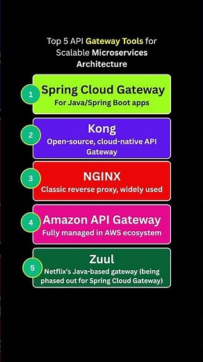 Top 5 API Gateway Tools for Scalable Microservices Architecture