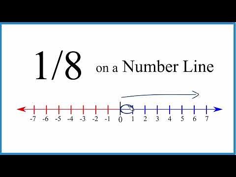 Graph the Fraction 1/8 on a Number Line