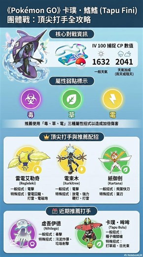Pokemon go 卡璞鰭鰭 團體戰 推薦隊伍 #pokemongo #pokemon #寶可夢