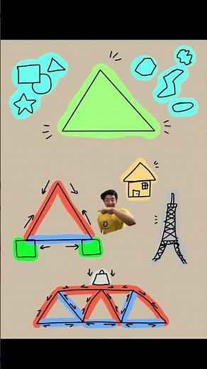 Why are Triangles the Strongest Shape? ⚡️ #STEMwithGU #science #sciencefacts