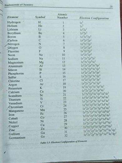 Electronic configuration complete explanation|Electro Configuration in Elements Telugu #diploma#c23