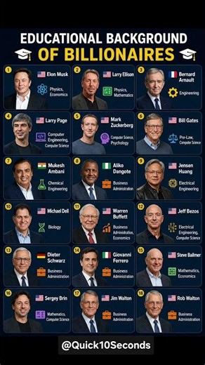 Educational Background of the World's Top Billionaires 💰🎓 | Elon Musk, Bezos, Gates & More #elonmusk