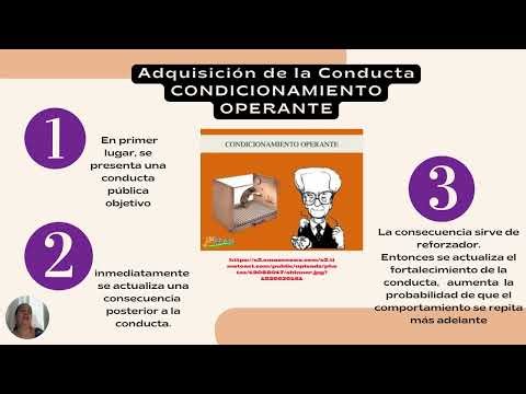 ADQUISICIÓN Y EXTINCIÓN DE LAS CONDUCTAS RESPONDIENTE Y OPERANTE