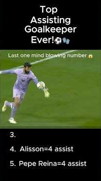 Top Goalkeepers with Most Assists 😱⚽🧤