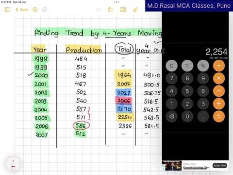 MCA- Business Statistics Lecture 23 ( Moving Average & Trend Analysis)