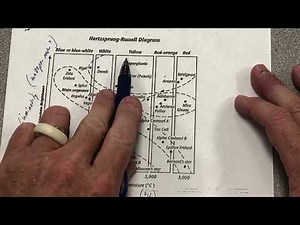 Hertzsprung-Russell (H-R) Diagram Tutorial