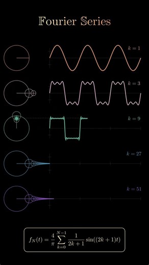 Fourier Series Visualization | Rotating Circles, Epicycles & Harmonics | Beautiful #mathematics