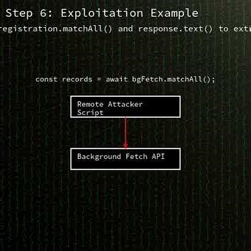 Chrome/Chromium: Cross-origin data leak in Background Fetch API (CVE-2026-1504)
