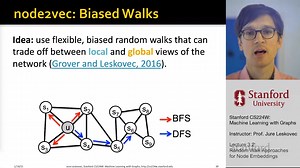 08 - Stanford CS224W： ML with Graphs ｜ 2021 ｜ Lecture 3.2-Random Walk Approaches