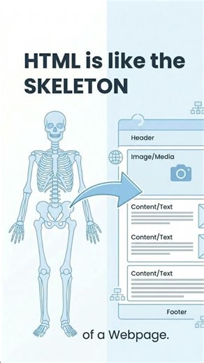 👉 What is HTML? 💻 Complete Beginner Guide (Learn HTML in 1 Minute!) #html