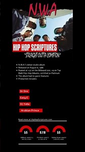 N.W.A.’s Straight Outta Compton Album Anniversary