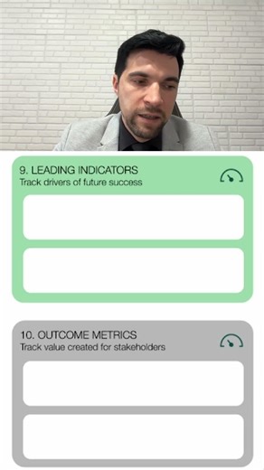 Validating Strategy Assumptions with Leading and Lagging Indicators