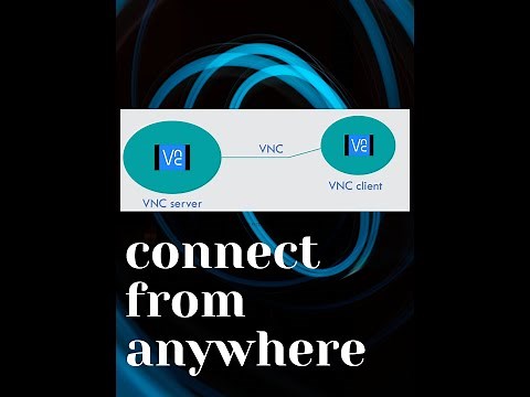 VNC - Connect to you home/office PC from anywhere