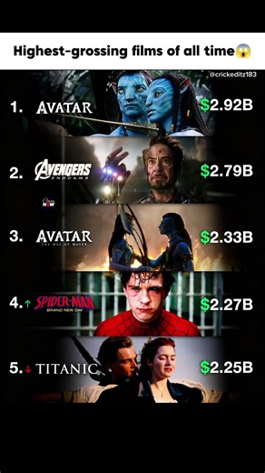 Highest-Grossing Films of All Time 💰🔥 | The Billion-Dollar Movie Club