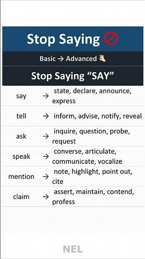 Upgrade your English by using smarter alternatives instead of “say”.