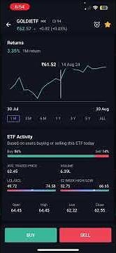 “How to Buy Gold🏅& Silver🥈 ETFs on Angel One: Step-by-Step Guide 📲”