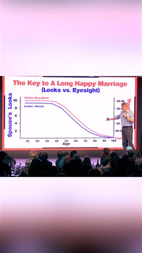 Don McMillan on Reels