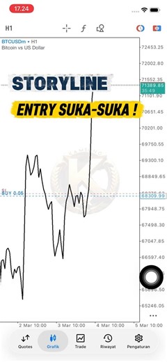 Strategi Line Chart Simple untuk Trading ‼️ #forex