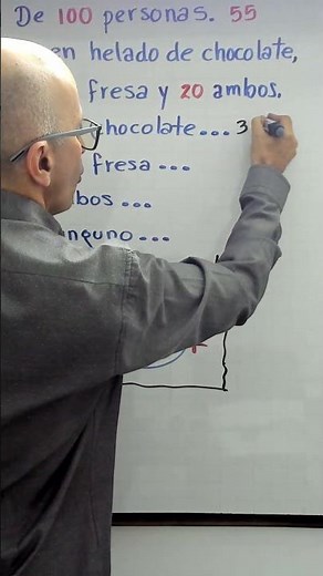 Quickly solve a set problem using a Venn diagram. #ProfeniniShorts.