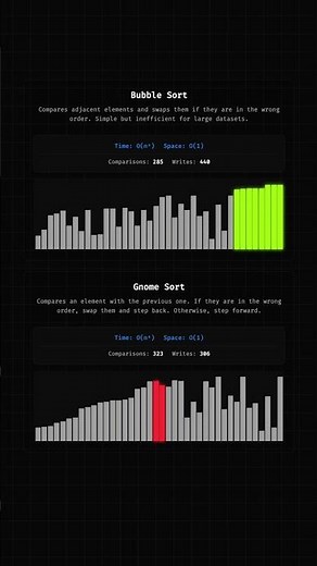 Bubble Sort vs. Gnome Sort