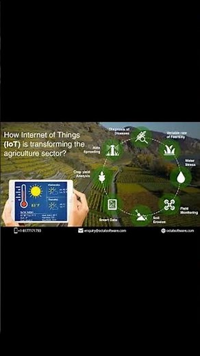 Smart Farming with IoT | How the Internet of Things is Revolutionizing Agriculture