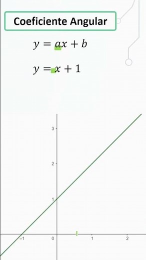 How to know the slope of a line? #1degreeequation #precalculus