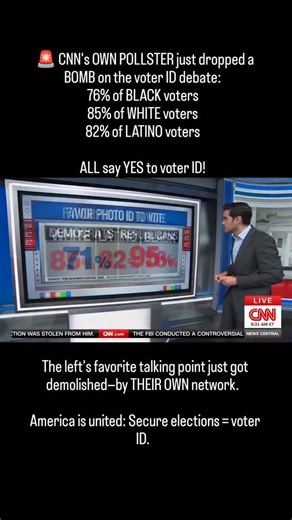 Real News on Instagram: "🚨 CNN's OWN POLLSTER just dropped a BOMB on the voter ID debate: 76% of BLACK voters 85% of WHITE voters 82% of LATINO voters ALL say YES to voter ID! The left's favorite talking point just got demolished—by THEIR OWN network. America is united: Secure elections = voter ID. Senate Republicans: STOP BLOCKING THE SAVE ACT. @LeaderJohnThune @SenRickScott @LeaderMcConnell — the people have spoken. PASS IT NOW or explain why you're ignoring 80%+ of EVERY demographic! Who els
