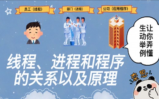 线程、进程和应用程序的关系和原理（干货教程）