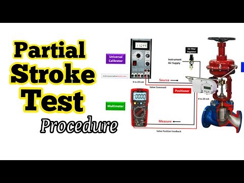 Control Valve Calibration | Partial Stroke Test of Control Valve