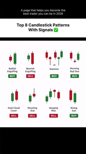 top 8 candlestick pattern chart with signals 💵💪💸 #mayank #trading #forex #scalping