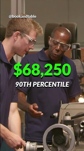 Machinist | $68,250 to create metal parts with precision 👨‍🏭