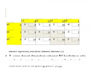 Riset Operasi : Transportation Simplex Method
