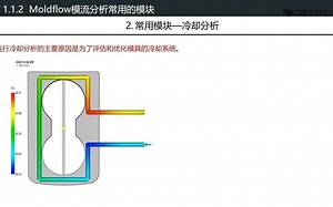 1.1.1 moldflow模流分析的应用